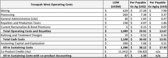 Cannot view this image? Visit: https://images.newsfilecorp.com/files/676/290584_table3_550.jpg