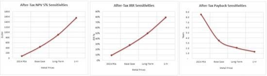 Cannot view this image? Visit: https://images.newsfilecorp.com/files/676/290584_d697e770447bba0c_006.jpg