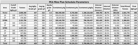 Cannot view this image? Visit: https://images.newsfilecorp.com/files/676/290584_table9_550.jpg