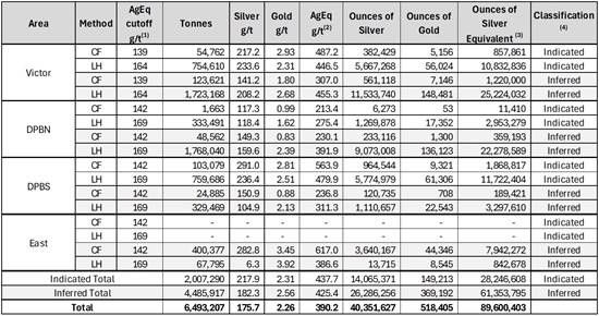 Cannot view this image? Visit: https://images.newsfilecorp.com/files/676/290584_table10_550.jpg