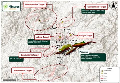 Figure 1: Porvenir Polymetallic District, Porvenir, Leticia, Guillermina, San Antonio deposits and exploration targets. Source: Mineros, 2026