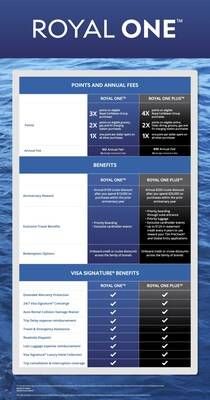 Royal Caribbean Group and Bank of America launch the cruise industry's first tri-branded credit cards, enabling travelers to earn and redeem rewards across Royal Caribbean, Celebrity Cruises, and Silversea.