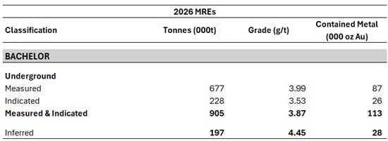 Cannot view this image? Visit: https://images.newsfilecorp.com/files/1528/290709_278aa70f34194881_002.jpg
