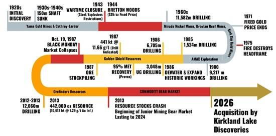 Cannot view this image? Visit: https://images.newsfilecorp.com/files/5701/290816_kirkland_550.jpg