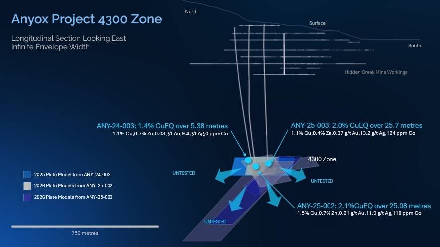 Figure 2 - Apr 1, 2026 NR