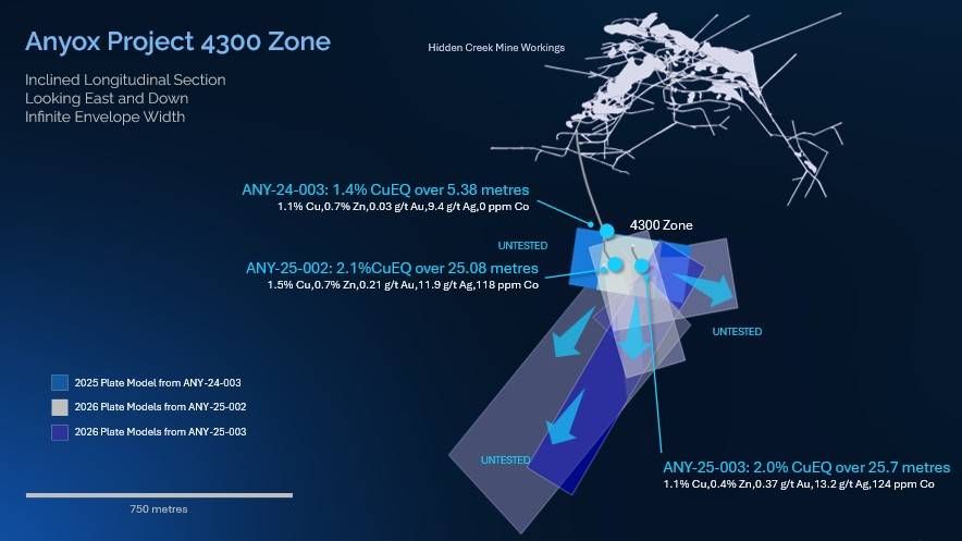 Figure 4 - Apr 1, 2026 NR