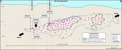Figure 2: Long section of the EG Vein with geology and new drill intercepts (CNW Group/OceanaGold Corporation)