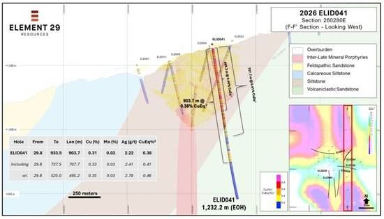 Cannot view this image? Visit: https://images.newsfilecorp.com/files/7414/290828_elefig2_550.jpg