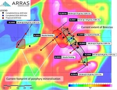 Figure 3. Berezski North Target with completed and proposed drill-holes, and current mineralized footprints overlain on reduction to pole (