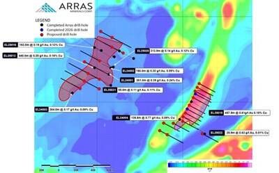 Figure 4. Berezski Central and East Targets with completed and proposed drill-holes, and current mineralization footprints overlain on reduction to pole (