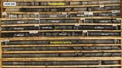 Figure 2 – LE26-248 drill core averaging 30,050 cps over 1.0 m as measured by RS-125 spectrometer within a 3.5 m interval in which average 0.5 m interval radioactivity ranges from 445 cps to 30,100 cps. The yellow line marks the unconformity, obscured by alteration and mineralization. White lines indicate the assay sample intervals which also correspond to the 0.5 m intervals over which average cps is measured (labelled in white text). Red lines indicate the extent of radioactivity >350 cps. The core from this interval is considered as 