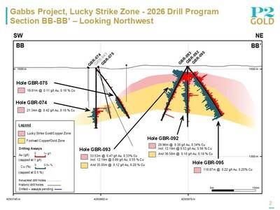 Section BB-BB' (CNW Group/P2 Gold Inc.)