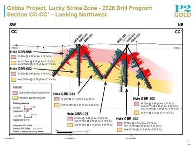 Section CC-CC' (CNW Group/P2 Gold Inc.) Section CC-CC' (CNW Group/P2 Gold Inc.)