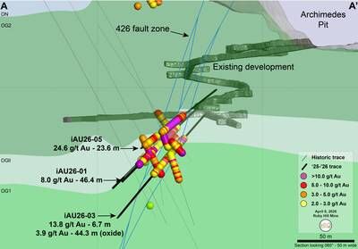 Figure 4 - Upper Archimedes Cross-Section (CNW Group/i-80 Gold Corp)