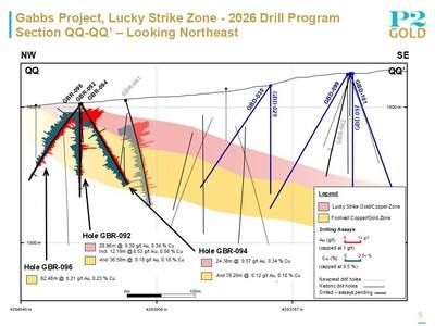 Section QQ-QQ' (CNW Group/P2 Gold Inc.) Section QQ-QQ' (CNW Group/P2 Gold Inc.)