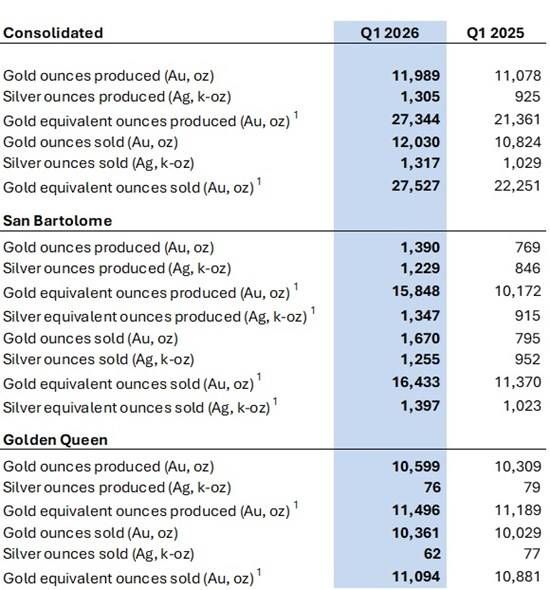 Cannot view this image? Visit: https://images.newsfilecorp.com/files/6409/291592_andean2_550.jpg