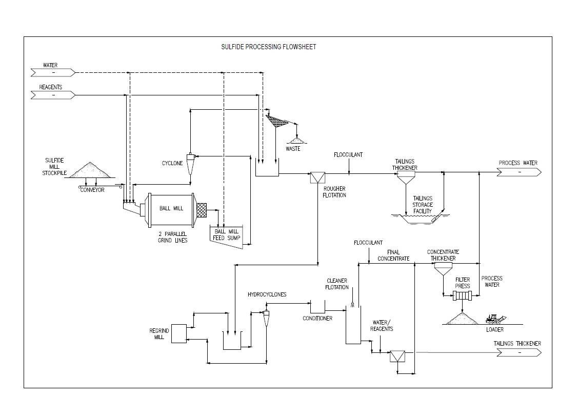 Figure 3 – Flowsheet for Sulfide Process