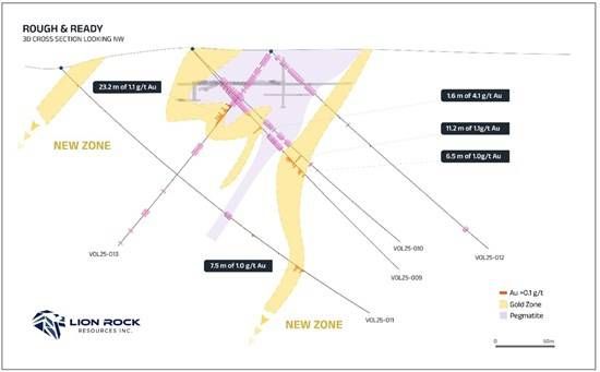 Cannot view this image? Visit: https://images.newsfilecorp.com/files/8985/291608_lionrock_figure3_550.jpg