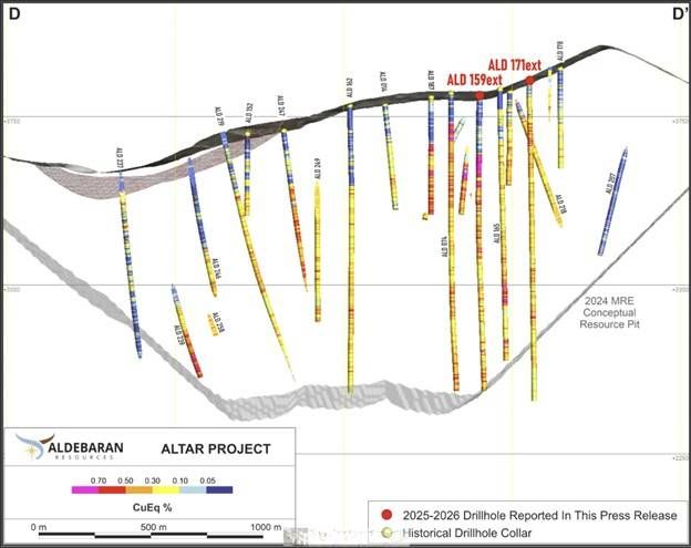 Holes ALD-26-159EXT and ALD-26-171EXT in Cross Section