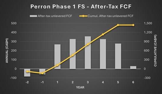 Cannot view this image? Visit: https://images.newsfilecorp.com/files/2667/292110_figure5_550.jpg