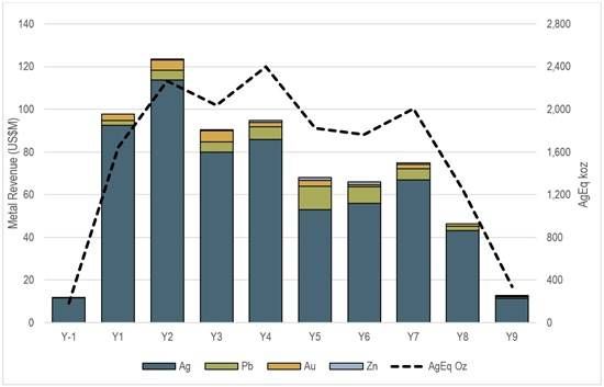 Cannot view this image? Visit: https://images.newsfilecorp.com/files/10393/292137_silvercofig2_550.jpg