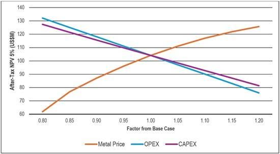 Cannot view this image? Visit: https://images.newsfilecorp.com/files/10393/292137_silvercofig9_550.jpg