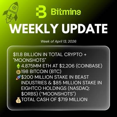 BMNR Weekly Update
