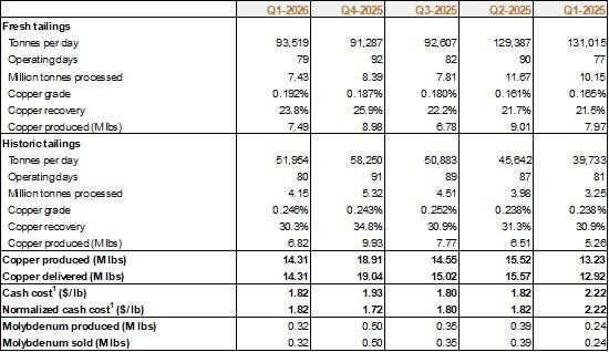 Cannot view this image? Visit: https://images.newsfilecorp.com/files/685/291992_86dcfbeee4852ab7_004.jpg