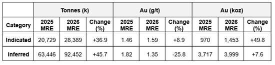 Cannot view this image? Visit: https://images.newsfilecorp.com/files/8712/292385_93c8a9e134438893_004.jpg