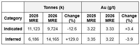 Cannot view this image? Visit: https://images.newsfilecorp.com/files/8712/292385_93c8a9e134438893_005full.jpg