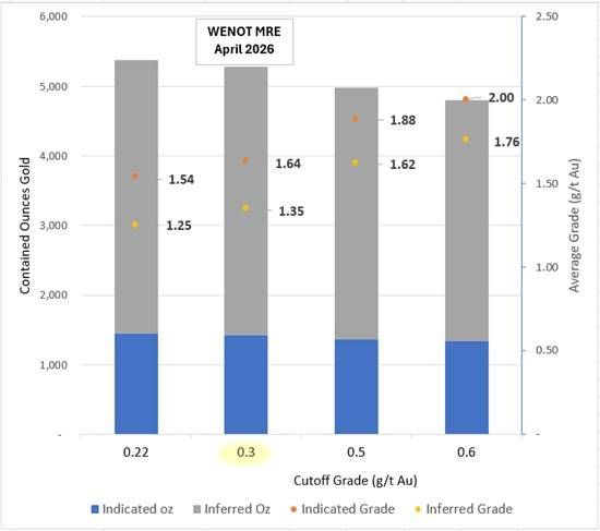 Cannot view this image? Visit: https://images.newsfilecorp.com/files/8712/292385_93c8a9e134438893_007.jpg