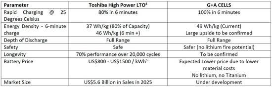 Cannot view this image? Visit: https://images.newsfilecorp.com/files/8082/292641_figure9_550.jpg