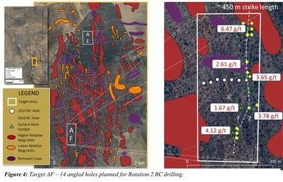 Figure 4: Target AF – 14 angled holes planned for Rotation 2 RC drilling. (CNW Group/North Arrow Minerals Inc.) Figure 4: Target AF – 14 angled holes planned for Rotation 2 RC drilling. (CNW Group/North Arrow Minerals Inc.)
