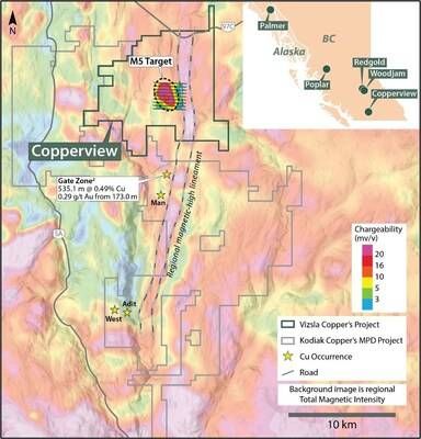 Figure 1. Map of the Copperview Project showing the location of the M5 target in relation to a regional magnetic-high lineament and Kodiak Copper's Gate discovery2. The untested M5 chargeability-high anomaly (250m depth slice) is shown with survey lines from 2024 and 2025. (CNW Group/Vizsla Copper Corp.)