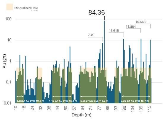 Cannot view this image? Visit: https://images.newsfilecorp.com/files/5701/292814_97cf581f54c82a18_003.jpg