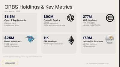 ORBS Holdings & Key Metrics