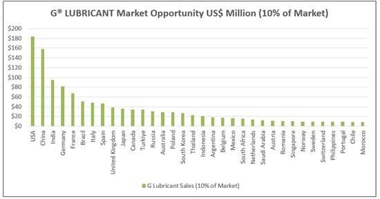 Cannot view this image? Visit: https://images.newsfilecorp.com/files/8082/293352_gmg_figure3_550.jpg