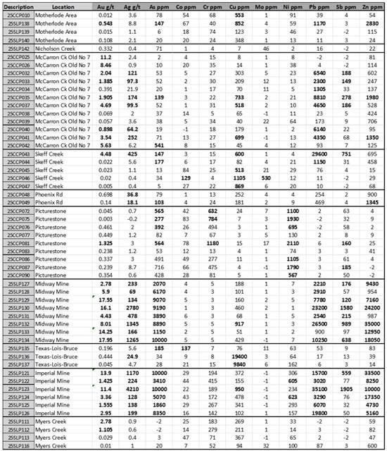 Cannot view this image? Visit: https://images.newsfilecorp.com/files/4488/293337_grizzlytbl14202026_550.jpg