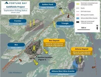 Figure 2: Goldfields Exploration Drilling and Status. (CNW Group/Fortune Bay Corp.)