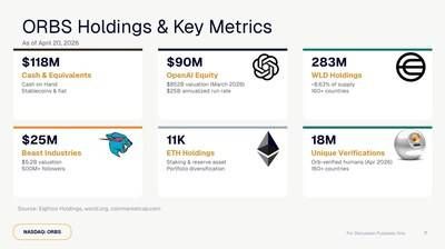 ORBS Holdings & Key Metrics