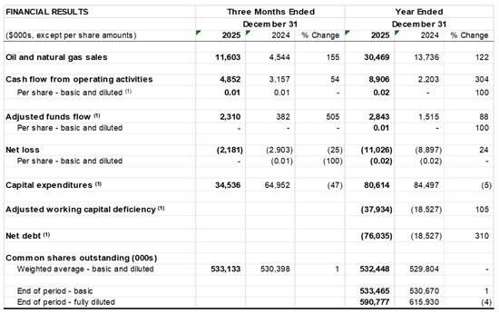 Cannot view this image? Visit: https://images.newsfilecorp.com/files/8903/293722_table1_550.jpg