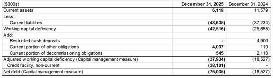 Cannot view this image? Visit: https://images.newsfilecorp.com/files/8903/293722_table7_550.jpg
