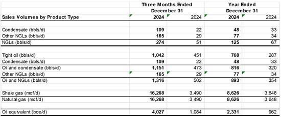 Cannot view this image? Visit: https://images.newsfilecorp.com/files/8903/293722_table8_550.jpg