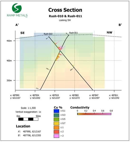 Cannot view this image? Visit: https://images.newsfilecorp.com/files/8725/293785_rampmetals_figure2_550.jpg