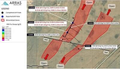 Figure 3. Berezski East Targets with completed drill-holes and interpreted mineralized zone based on diamond drilling and KGK (top of bedrock) drilling to-date. (CNW Group/Arras Minerals Corp.)