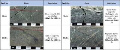 Drill-hole EL26030 (CNW Group/Arras Minerals Corp.)