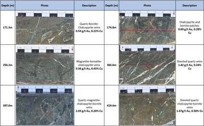 Drill-hole EL26031 (CNW Group/Arras Minerals Corp.)