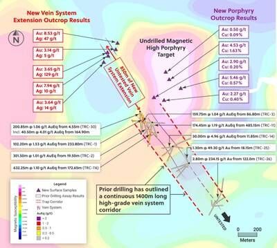 Figure 1: Plan View of the Trap Target Highlighting the Undrilled Northwestern High-Grade Vein Zone Extension and the Undrilled Magnetic High Porphyry Anomaly (CNW Group/Collective Mining Ltd.)