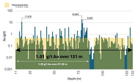 Cannot view this image? Visit: https://images.newsfilecorp.com/files/5701/293906_e4abb9d01467a9e4_003.jpg