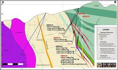 Figure 2: Cross Section (see Figure 1) – SMS26-01 and SMS26-03 in Relation to SMS23-01 and SMS25-09. (CNW Group/GR Silver Mining Ltd.)